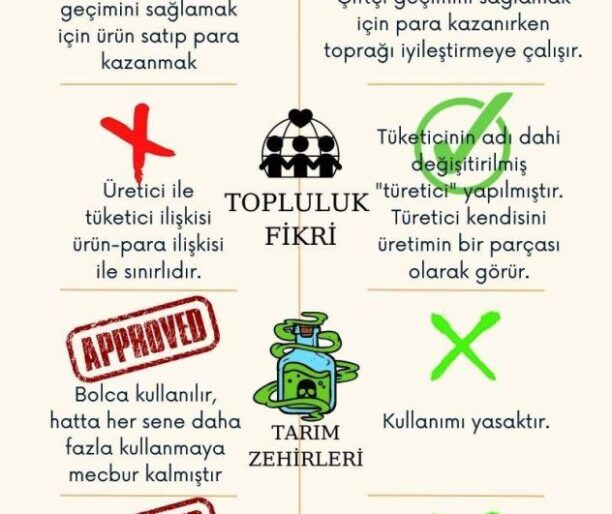 Neden permakültür çiftliği